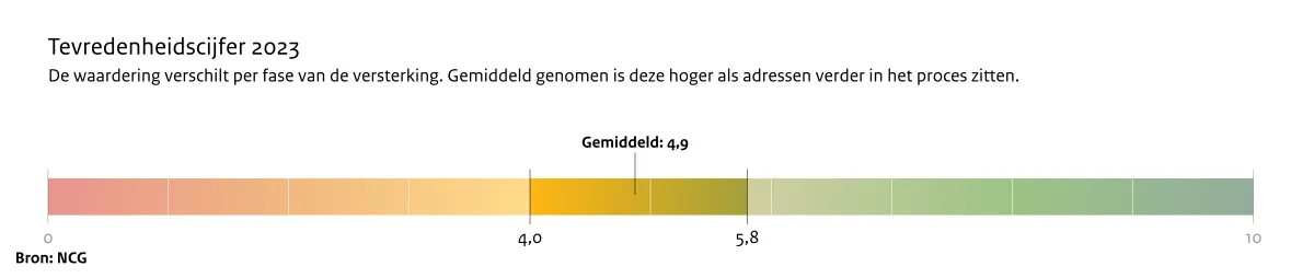Tevredenheidscijfer 2023